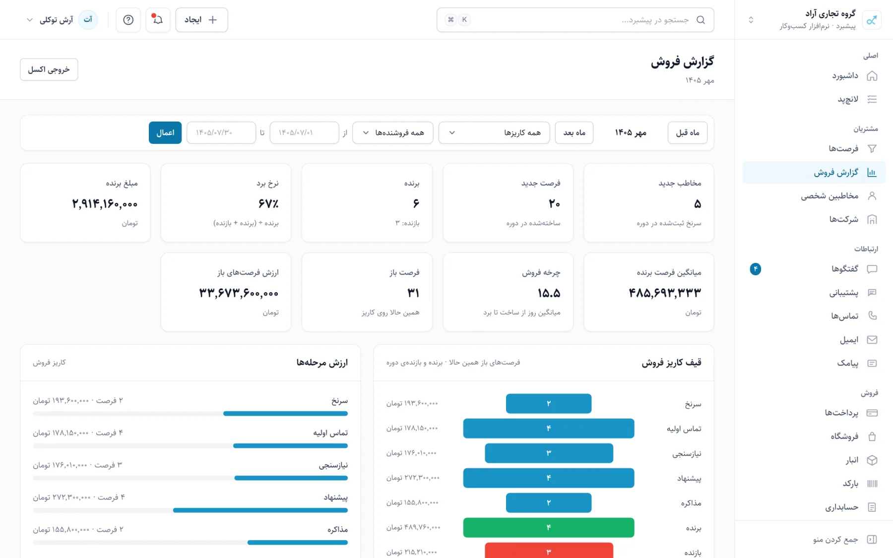 گزارش فروش پیشبرد با نرخ برد، قیف فروش و روند ماهانه